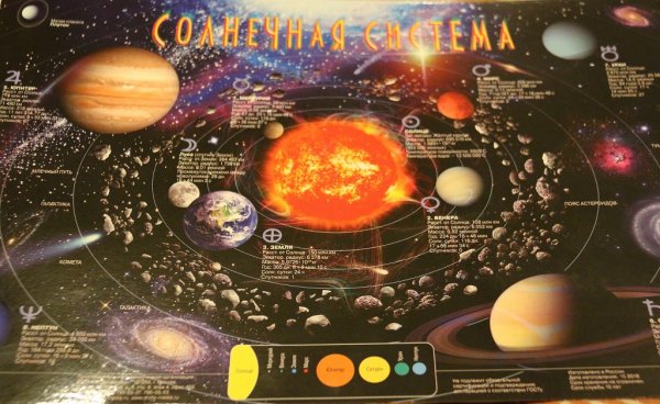 Плакат "Солнечная система"