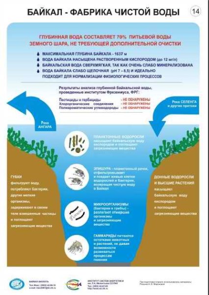 Символ Байкала