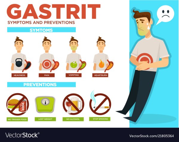 Профилактика гастрита плакат
