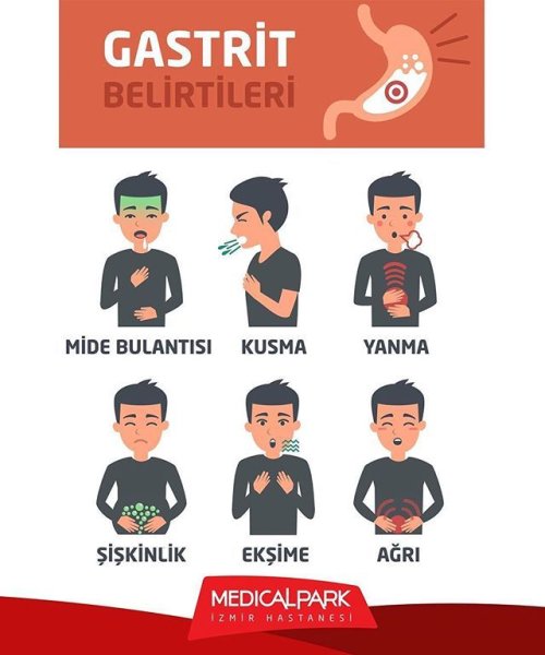 Гастрит инфографика