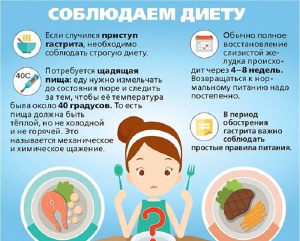 Памятка при гастрите