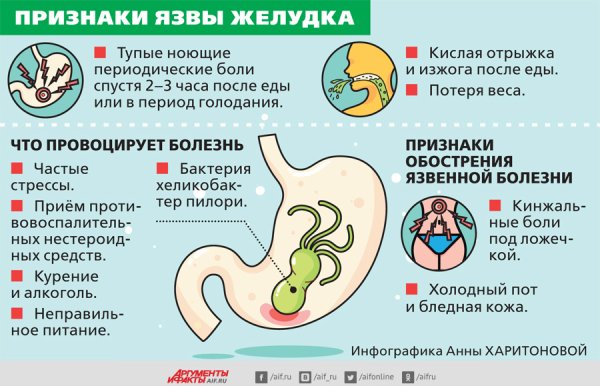 Памятка для пациента с язвенной болезнью желудка