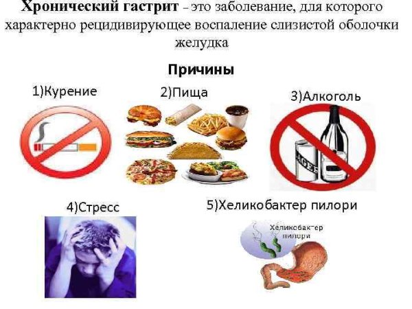 Факторы риска хронического гастрита