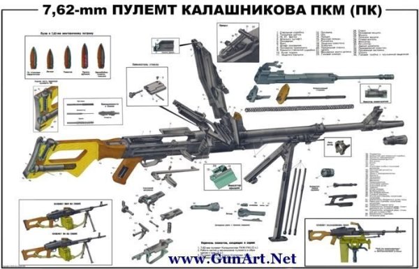 ТТХ ПК 7.62 пулемет