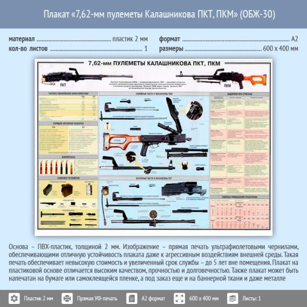 Плакат — 7,62 пулеметы Калашникова ПКМ, ПКТ