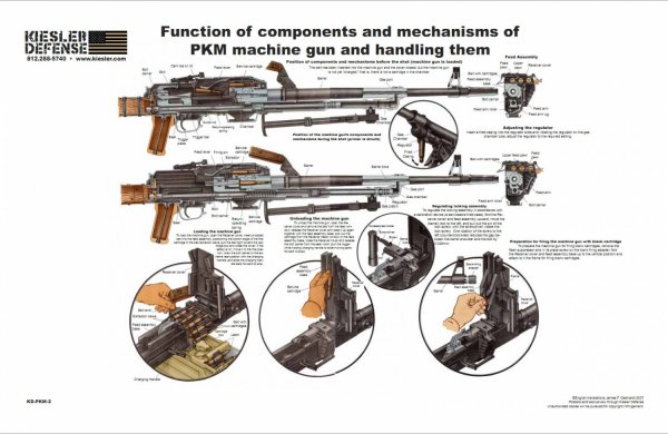 ТТХ ПКП 7.62 мм