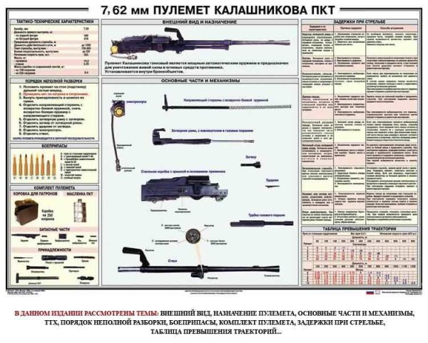 7.62 Мм пулеметы Калашникова ПКМ ПКТ