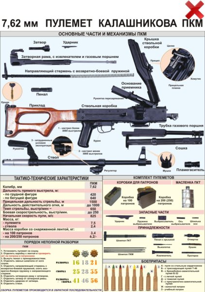 ТТХ ПКМ 7.62 мм пулемет Калашникова