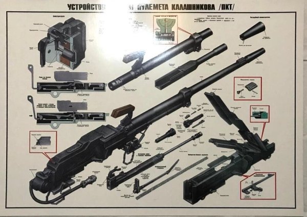 ПКТ пулемет Калашникова