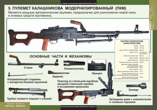 7.62 Мм пулеметы Калашникова ПКМ ПКТ