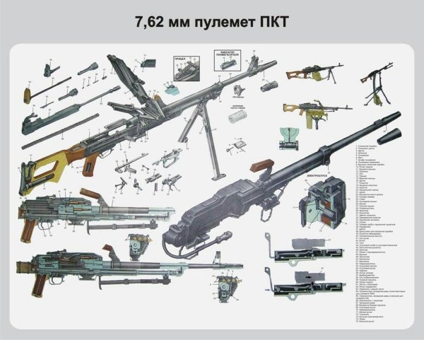 7.62 Мм пулеметы Калашникова ПКМ ПКТ