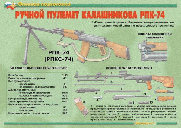 Тактико технические характеристики ручного пулемета Калашникова