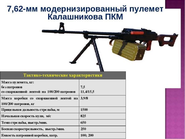 ТТХ ПКМ 7.62 мм пулемет