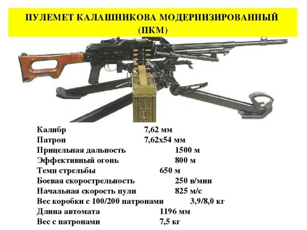 Пулемёт Калашникова 7.62 характеристики