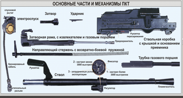 ПКТ 7.62-мм пулемет