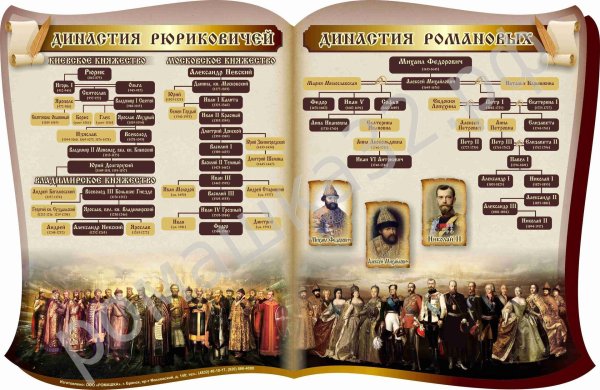 Династия Рюриковичей и Романовых Древо