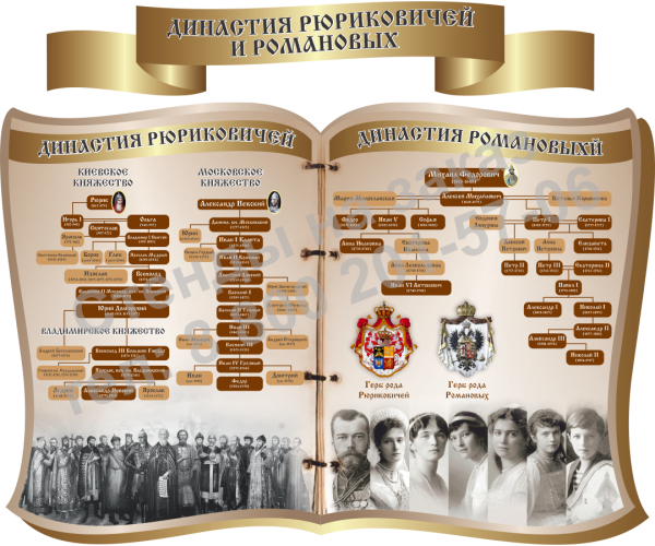 Стенды для кабинета истории Романовы и Рюриковичи