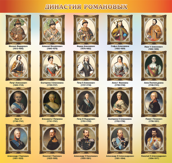 Династия Романовых цари и Императоры годы правления таблица