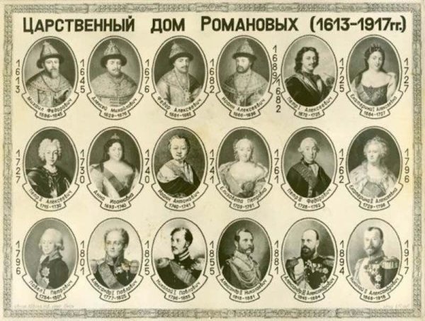 Династия Романовых с 1613 по 1917