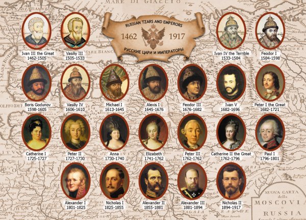 Династия Романовых по порядку с годами правления Древо