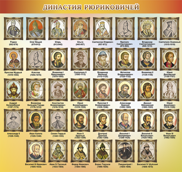 Генеалогическое Древо правителей России Рюриковичи