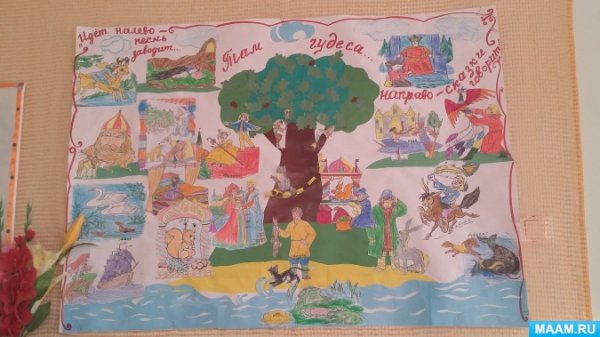 Выставка рисунков герои любимых сказок