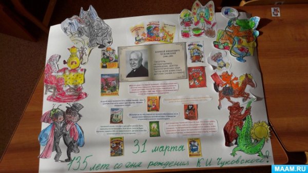 Сказка о царе Салтане (1966) Постер