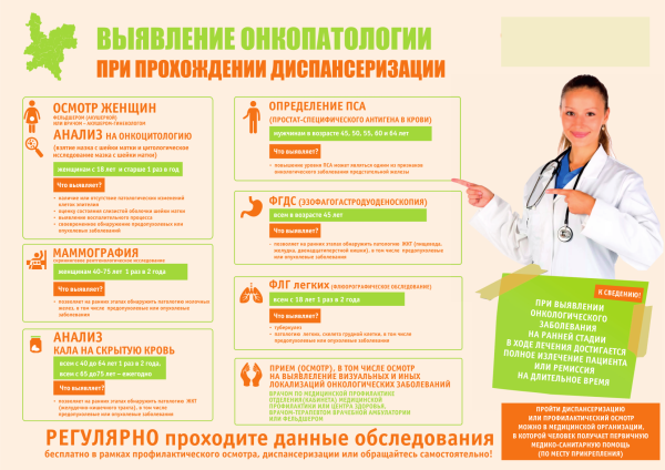 Медицинский кабинет надпись