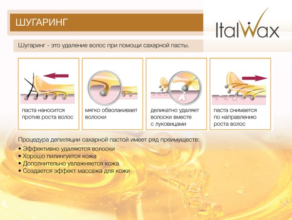 Плакаты для шугаринга