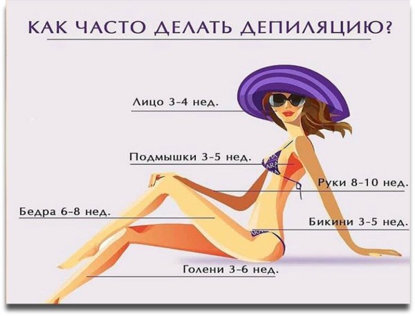 Логотип депиляция