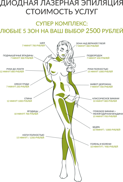 Приесучесива шугаринг