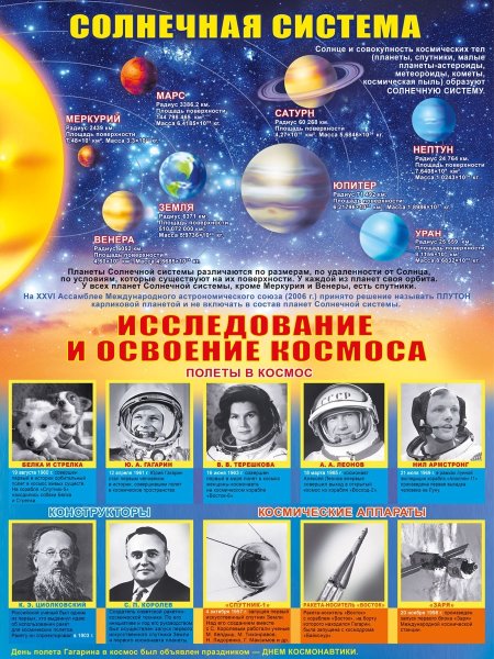 Плакат исследования космоса