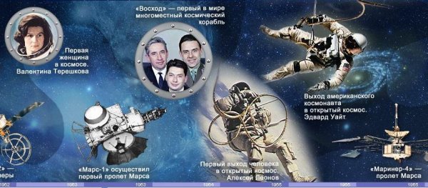 Покорение космоса