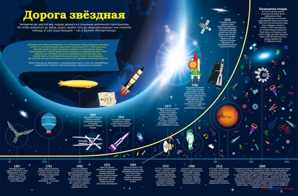 Детям о космосе и космонавтах