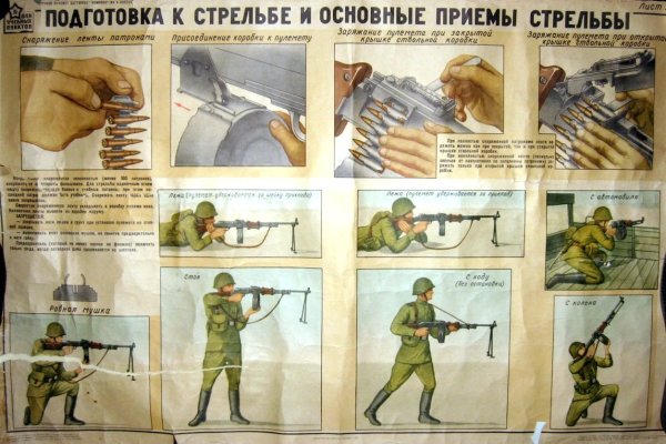 Армейские учебные плакаты