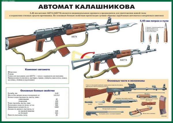 Огневая подготовка материальная часть автомата Калашникова