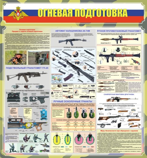 Стенды по огневой подготовке