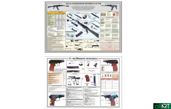 Начальная Военная подготовка плакаты