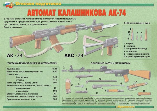 ГП-25 подствольный ТТХ