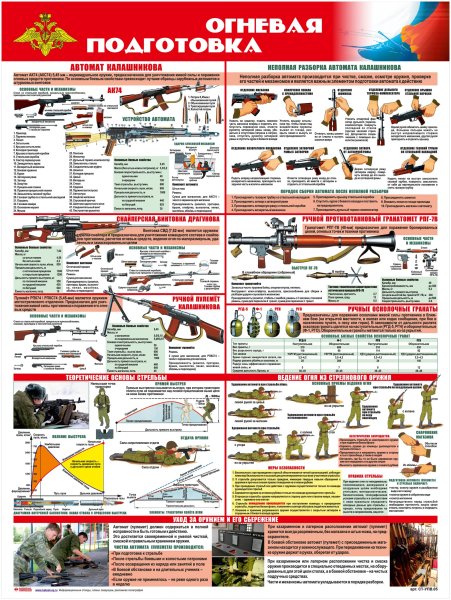 Подготовка БМП 2 К движению