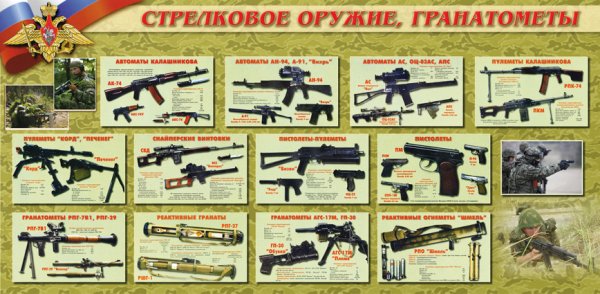 Ручные гранаты ф-1, РГН, РГД-5 И РГО