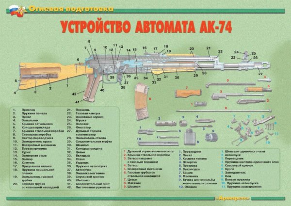 Огневая подготовка автомат Калашникова АК-74