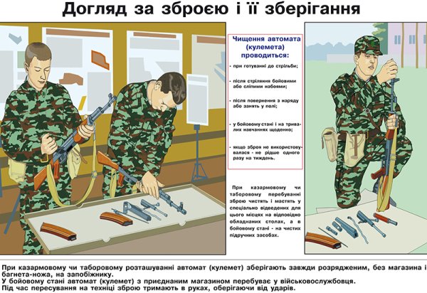 Огневая подготовка автомат Калашникова