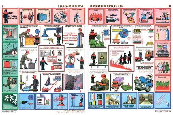 Правила пожарной безопасности