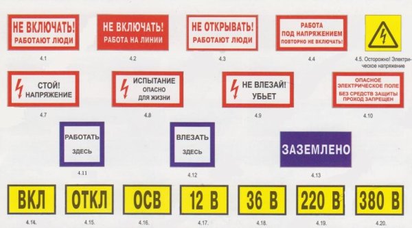 Плакаты и знаки электробезопасности