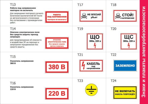 Знаки по электробезопасности в картинках с пояснениями