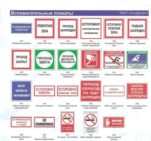 Предупреждающие плакаты по электробезопасности