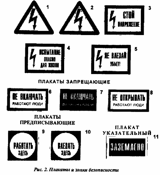 Виды плакатов по охране труда в электроустановках