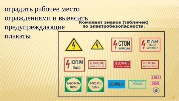 Предупреждающие знаки и плакаты по электробезопасности