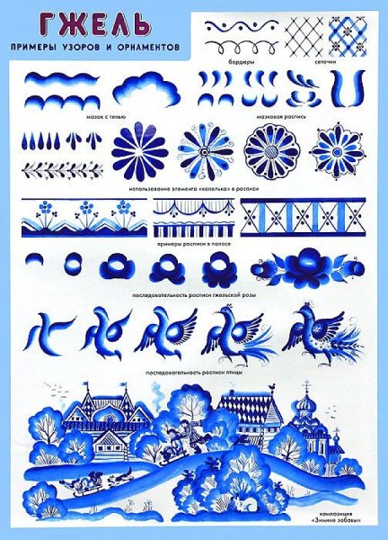 Плакат мозаика-Синтез Гжель. Работы современных Мастеров